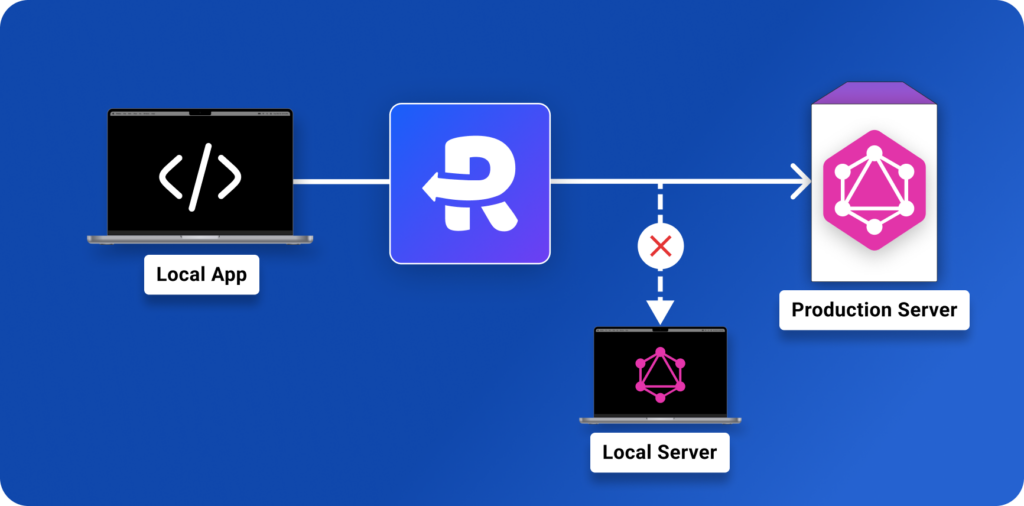 Load Production GraphQL APIs on Local or Staging Frontends