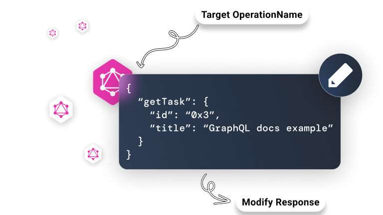 Modify API Response