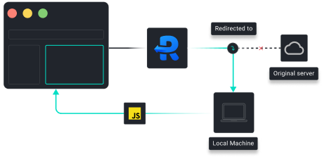 Load Local JS on Production