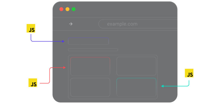 1-Click Sharing