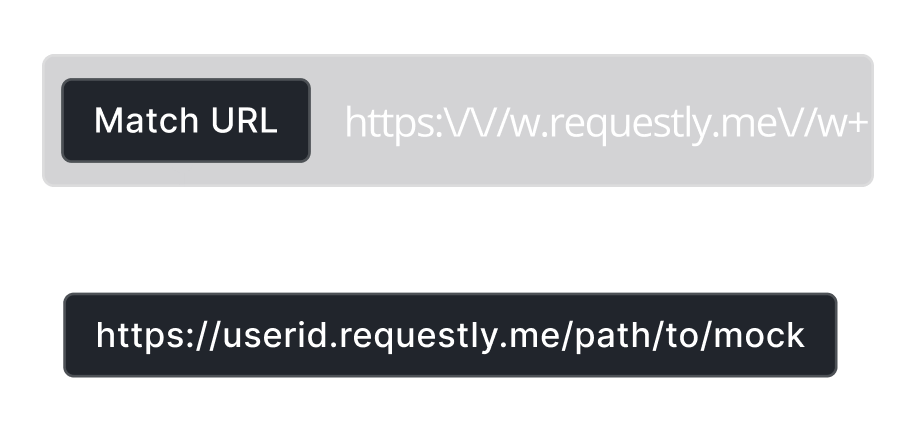 Match URLs using Regex